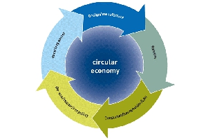 Doce datos para apostar por una economía circular